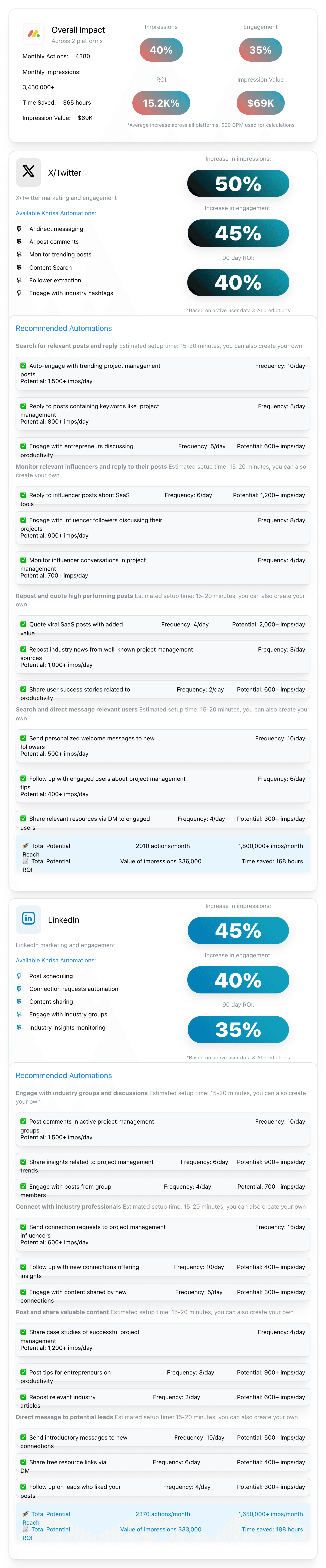 Automations for a SaaS project management tool